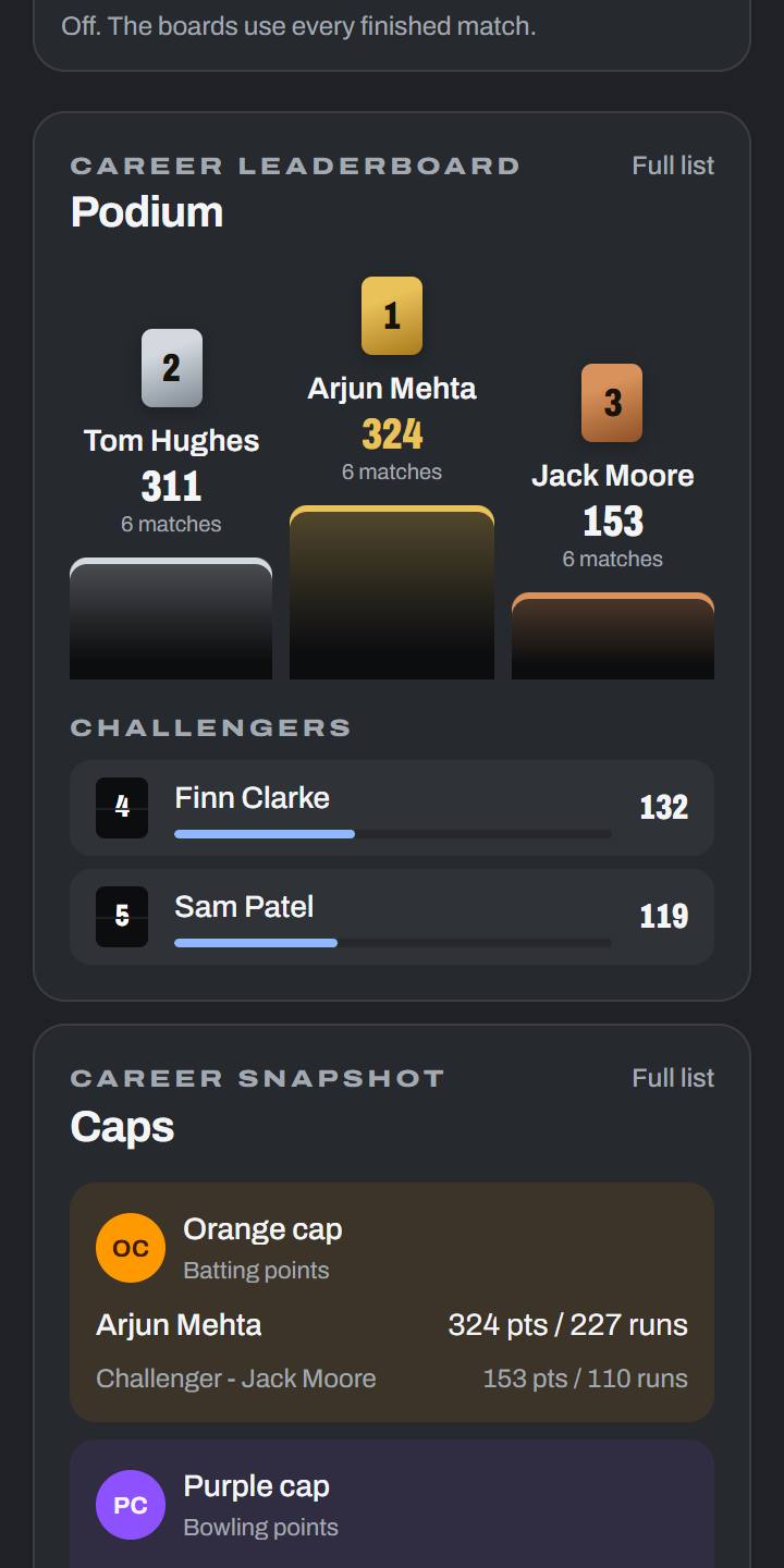 The podium: the club's top three on career points.